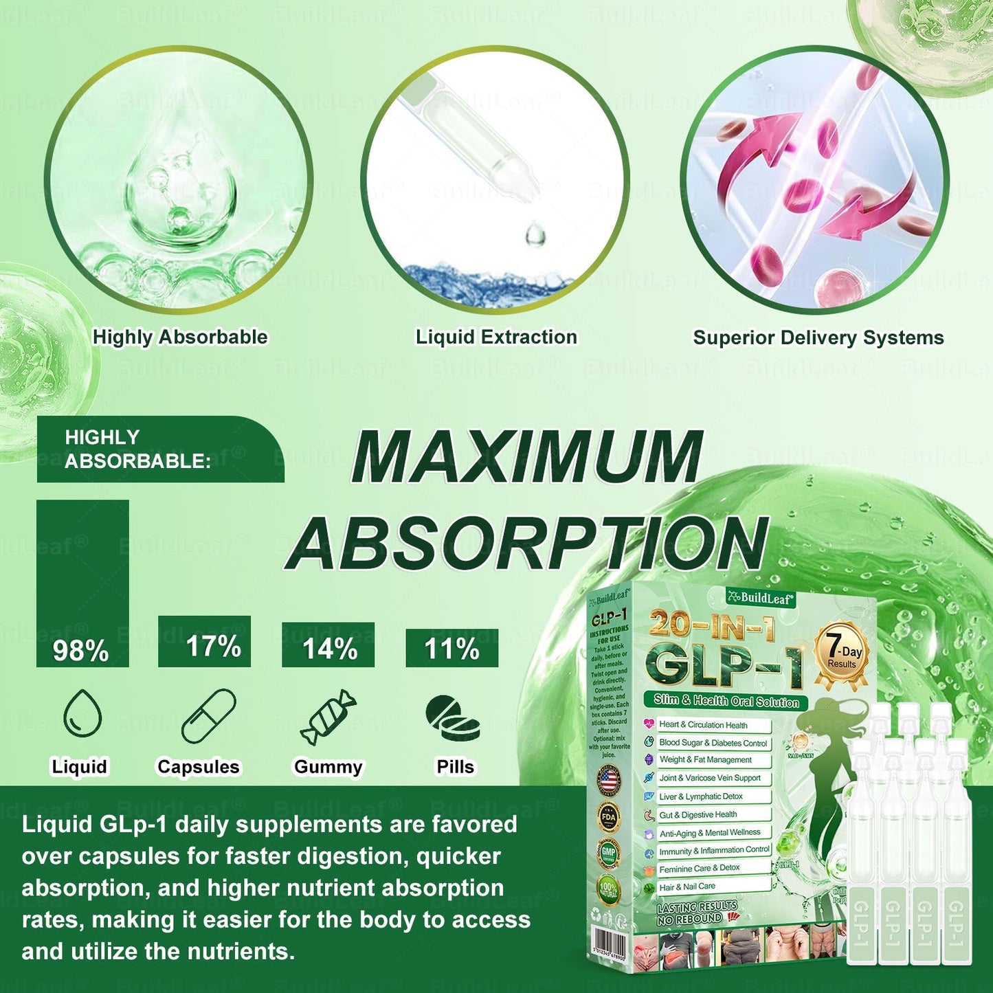 Congratulations! You have unlocked an exclusive BuildLeaf® offer! i As a thank you for your order, we're offering an additional 30% off today! Click below to grab this special offer, offer expires!